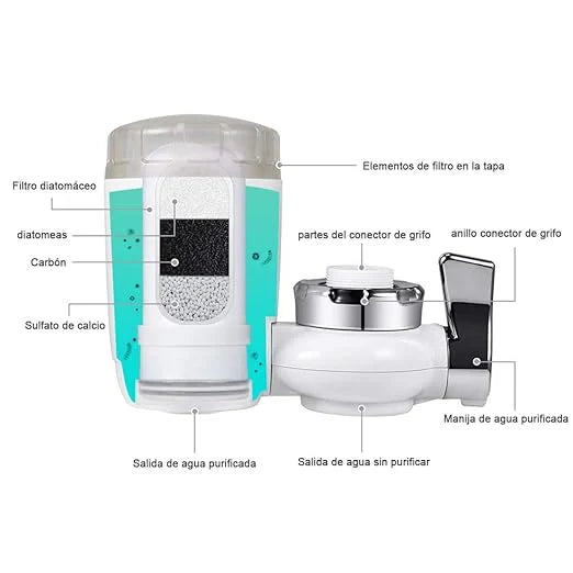 Purificador de Agua para Grifo – Limpieza y seguridad