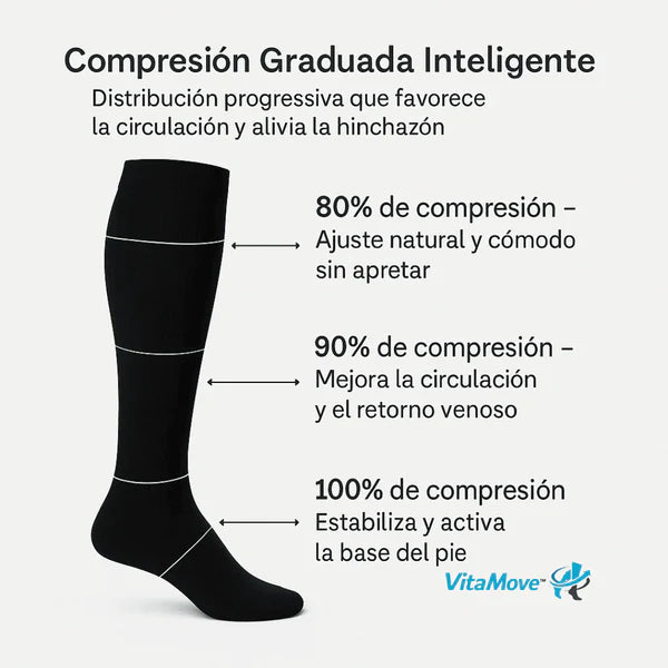 VitaMove™ – Medias de Compresión Graduada para Circulación y Alivio Diario Pack 2X1