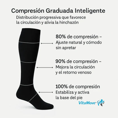 VitaMove™ – Medias de Compresión Graduada para Circulación y Alivio Diario Pack 2X1