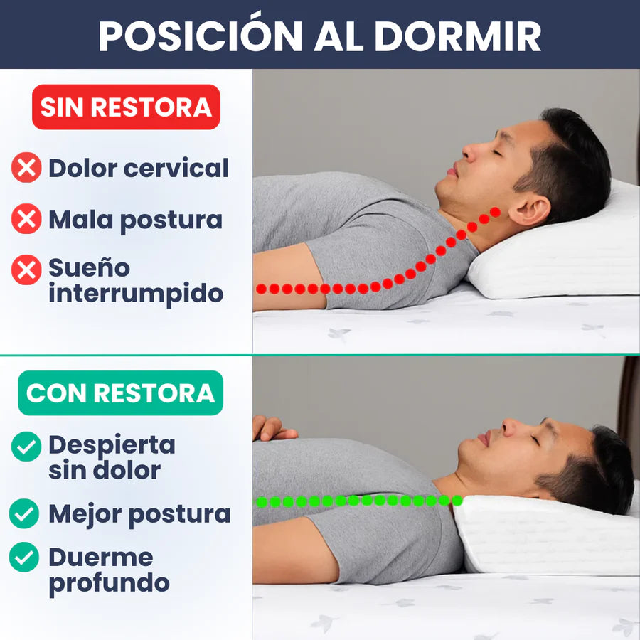 💤 Almohada Cervical 😴 Duerme mejor, despierta sin dolor