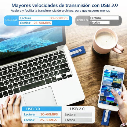 Memoria USB 4 en 1 para todos los teléfonos (iPhone, Android, USB-C y Lightning) y PC