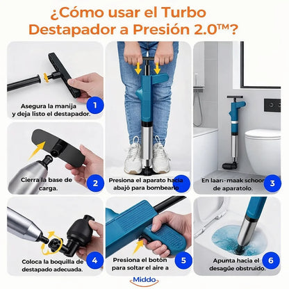 Desatascador de drenajes Turbo | ¡Elimina todos los bloqueos de drenaje!