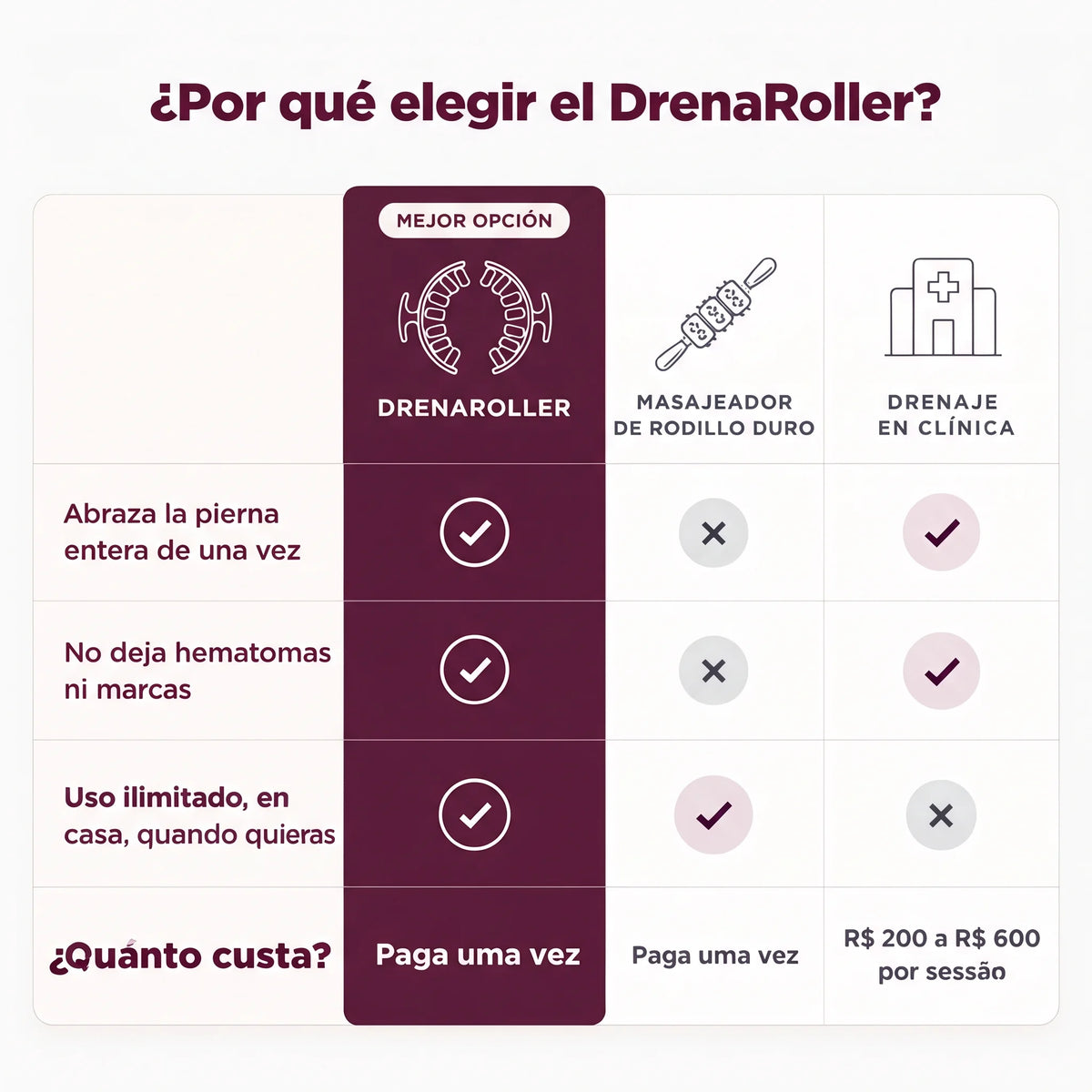 DrenaRoller, Drenaje linfático en casa, todos los días.