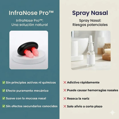 ¡Respira libre al instante con InfraNose Pro™! Olvídate de la congestión y los sprays.