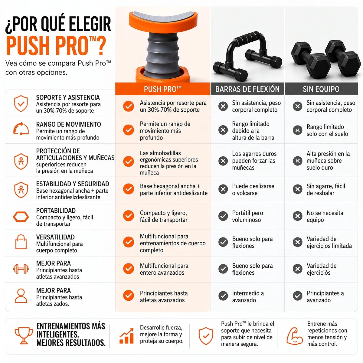 Domina las flexiones. Desarrolla fuerza más rápido | VITARA™ PushPro