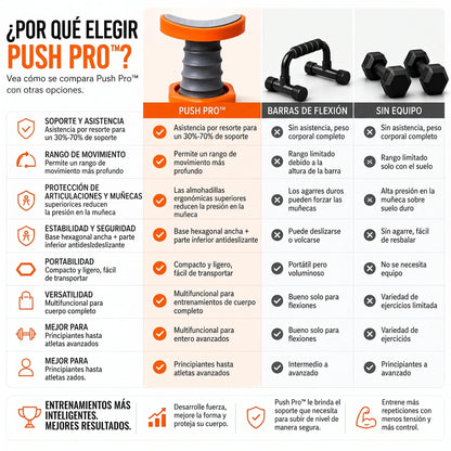Domina las flexiones. Desarrolla fuerza más rápido | VITARA™ PushPro