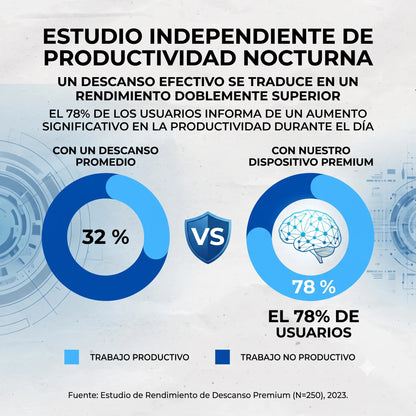 Dispositivo Nocturno para un Sueño Silencioso - Talla Única