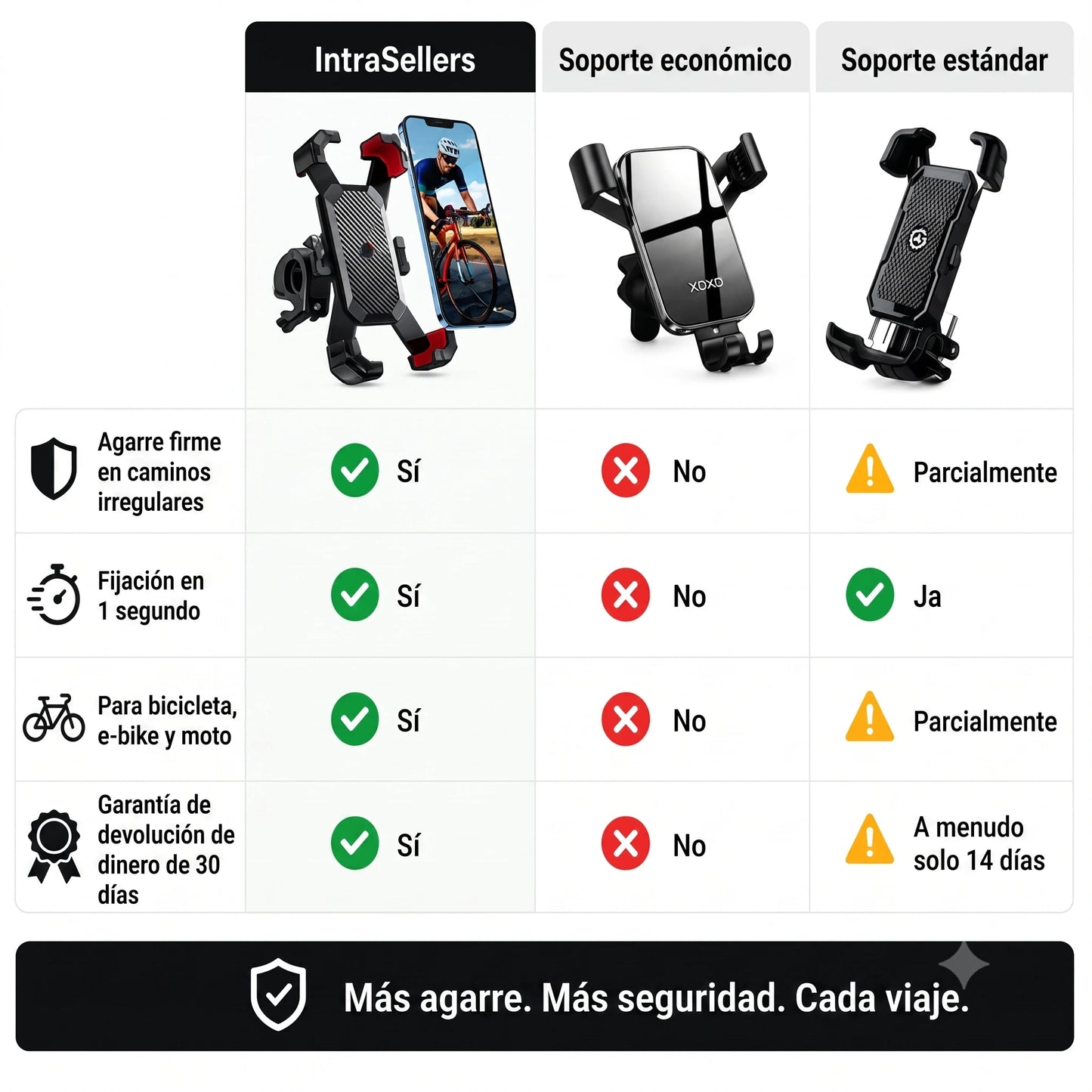 Soporte para teléfono GripLock™