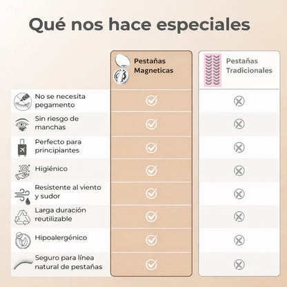 pestañas magnéticas